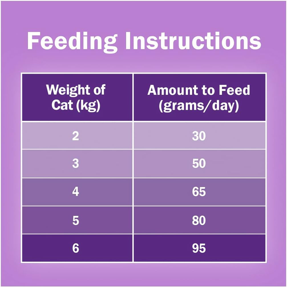 FRISKIES Adult Dry Cat Food Surfin' & Turfin' Favourites 2.5Kg