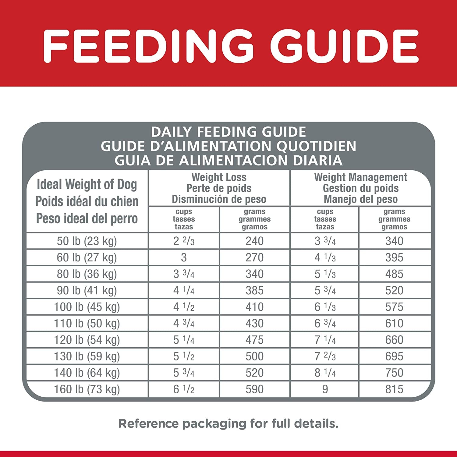 Light Adult Large Breed,Chicken Meal and Barley Recipe, Low Calorie Dry Dog Food for Healthy Weight and Management, 12Kg Bag