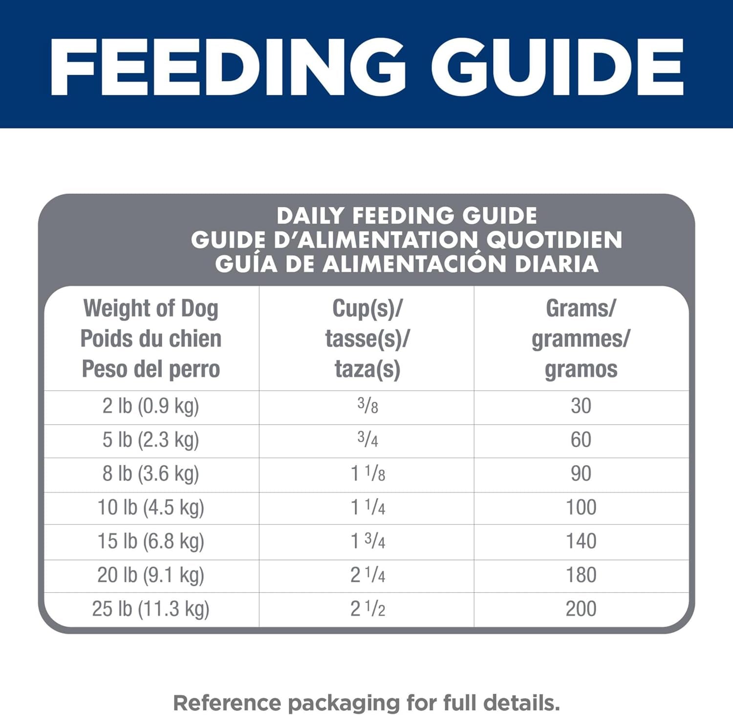 Hill’S Science Diet Adult Oral Care Small & Mini Dry Dog Food 1.81Kg