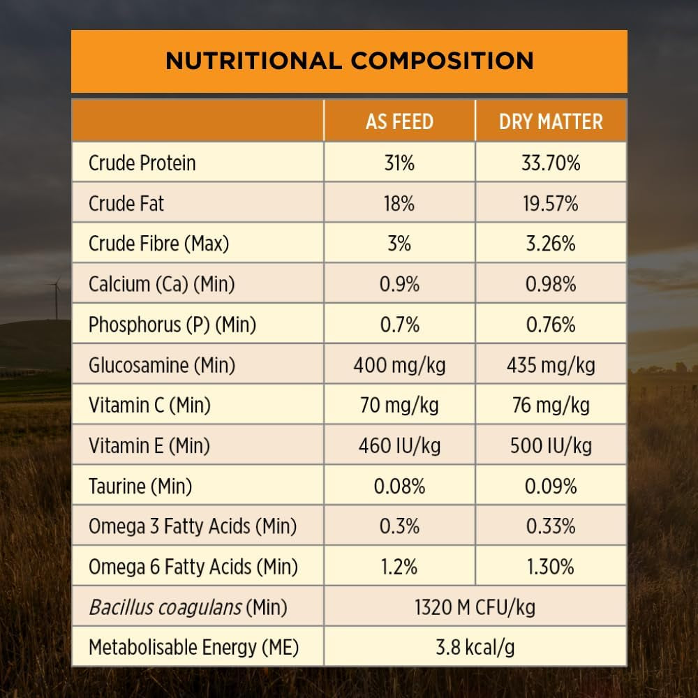 PRO PLAN Adult Dry Dog Food Small and Toy Breeds Chicken 7Kg