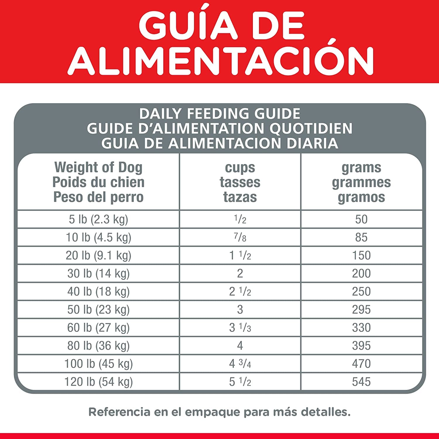 Hill'S 10334 7 plus Small Bites Chicken Meal Barley and Brown Rice Recipe Dry Dog Food, 2 Kg