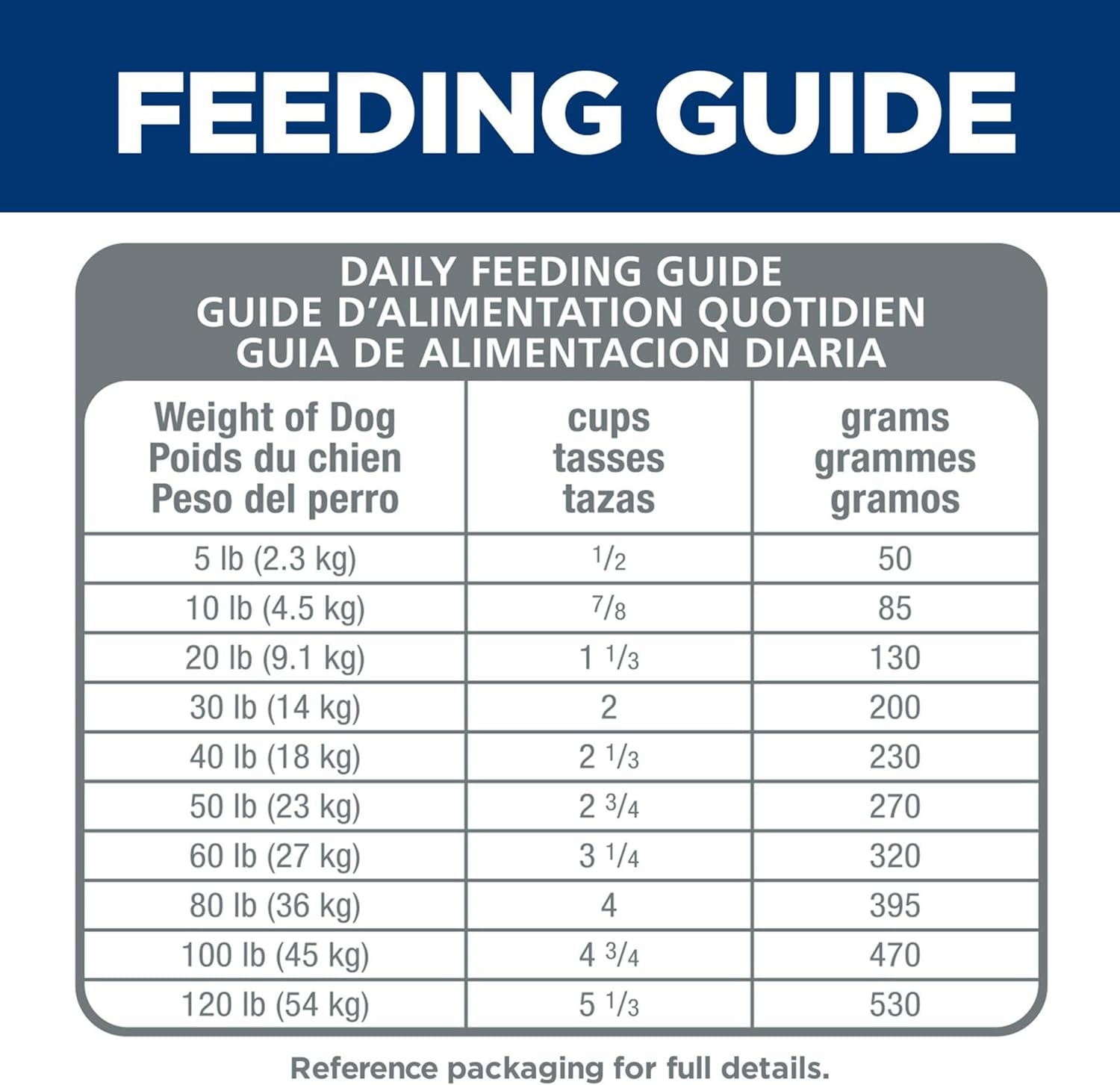 Hill'S 10773 Adult 7 plus Senior Vitality Chicken and Rice Recipe Dog Food, 5.67 Kg