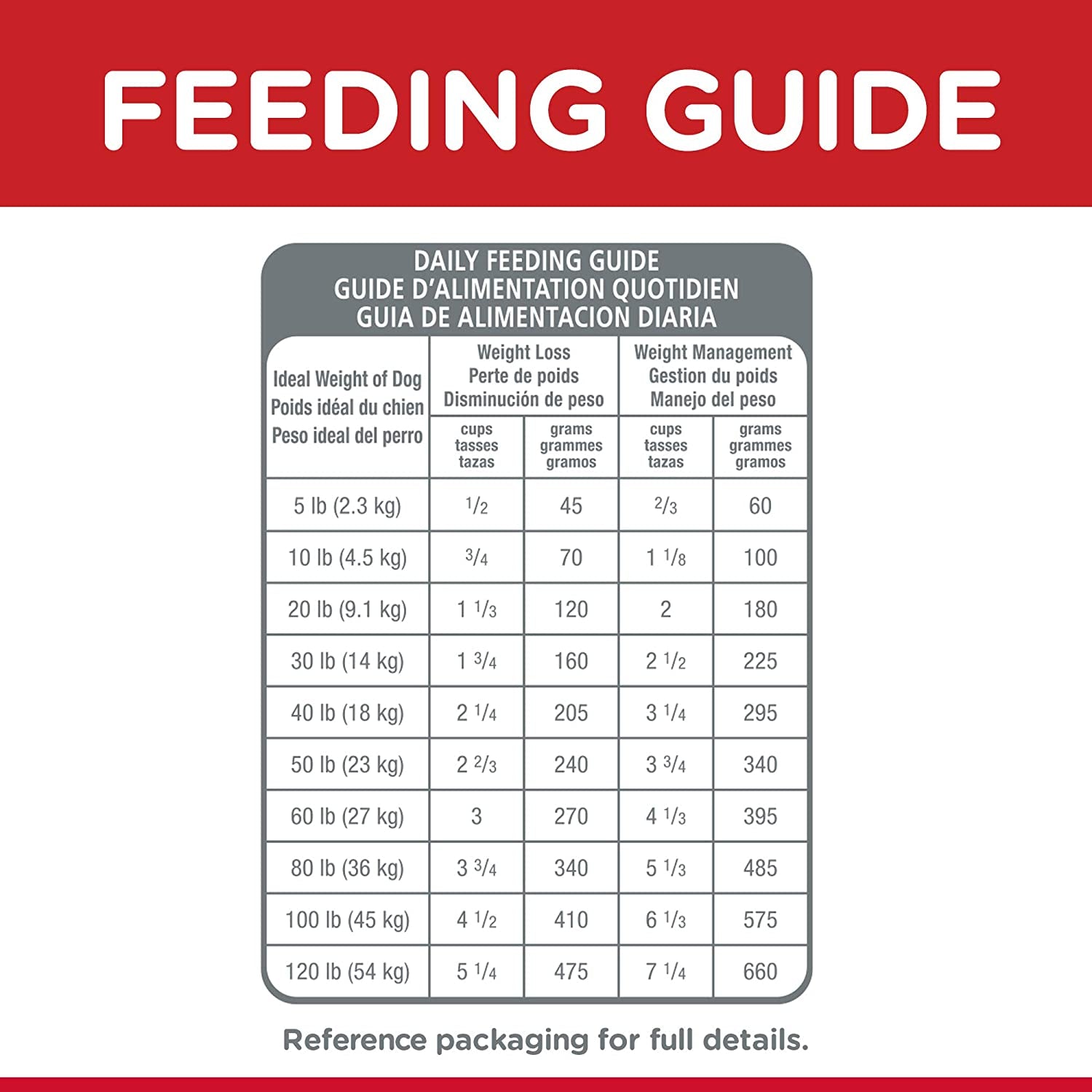 Light Adult, Chicken Meal & Barley Recipe, Low Calorie Dry Dog Food for Healthy Weight & Management, 12Kg Bag