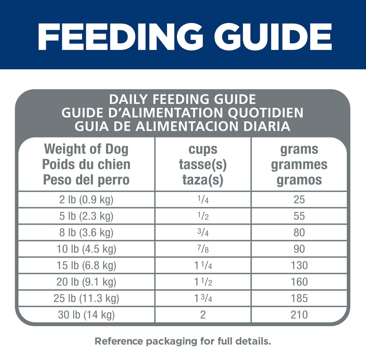 Hill'S 2896 Adult Small Paws Lamb Meal and Rice Dry Dog Food, 2.04 Kg