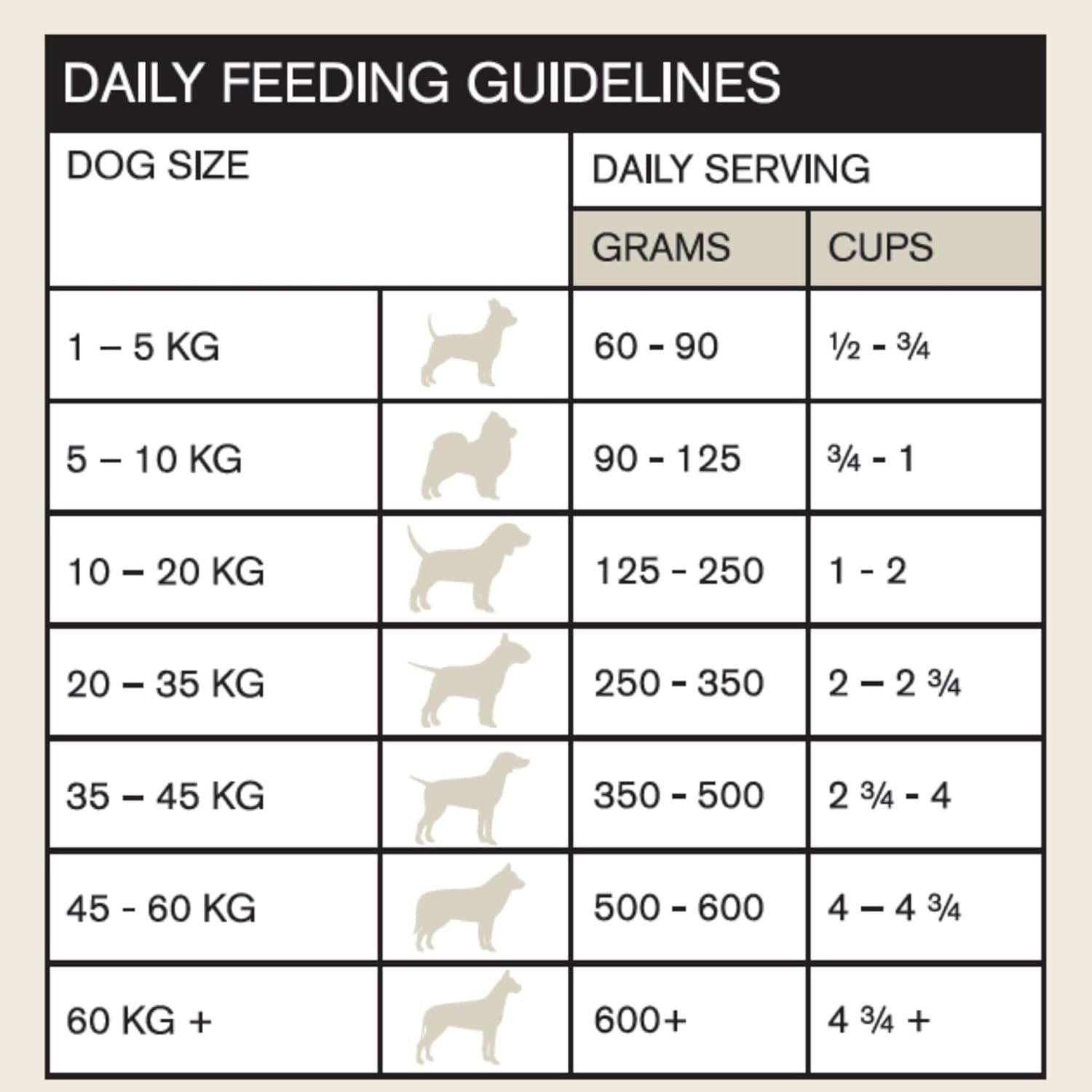 Naturals Premium Quality Grain Free Salmon Adult Dry Dog Food 13 Kg