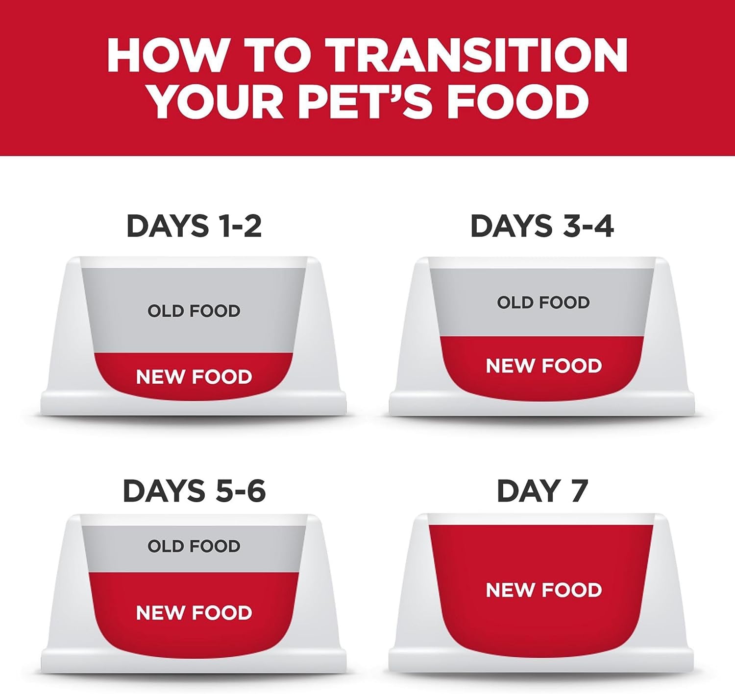 Adult Small Paws, Chicken Meal, Barley & Brown Rice Recipe, Dry Dog Food for Small & Toy Breed Dogs, 7.03Kg Bag