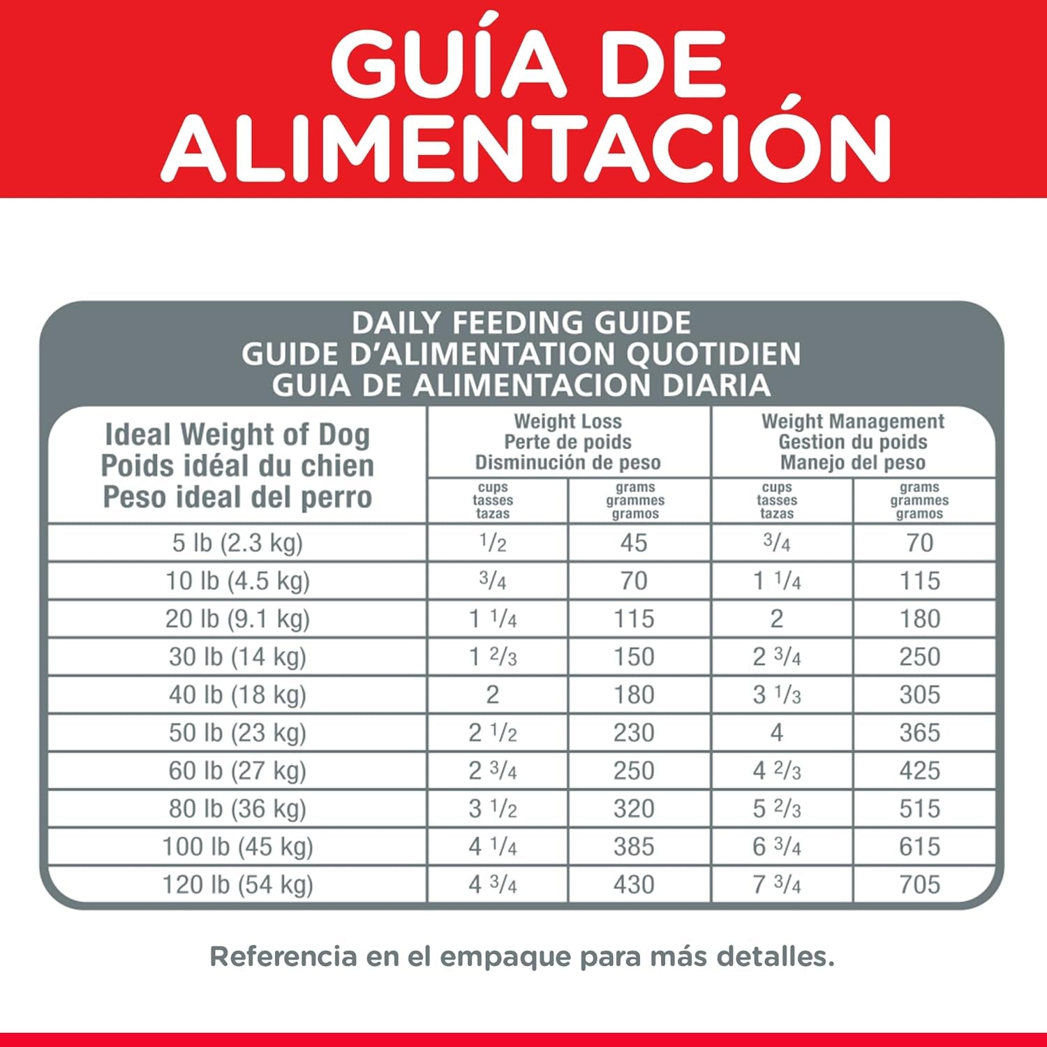 Adult Perfect Weight Chicken Recipe Dry Dog Food 11.34 Kg