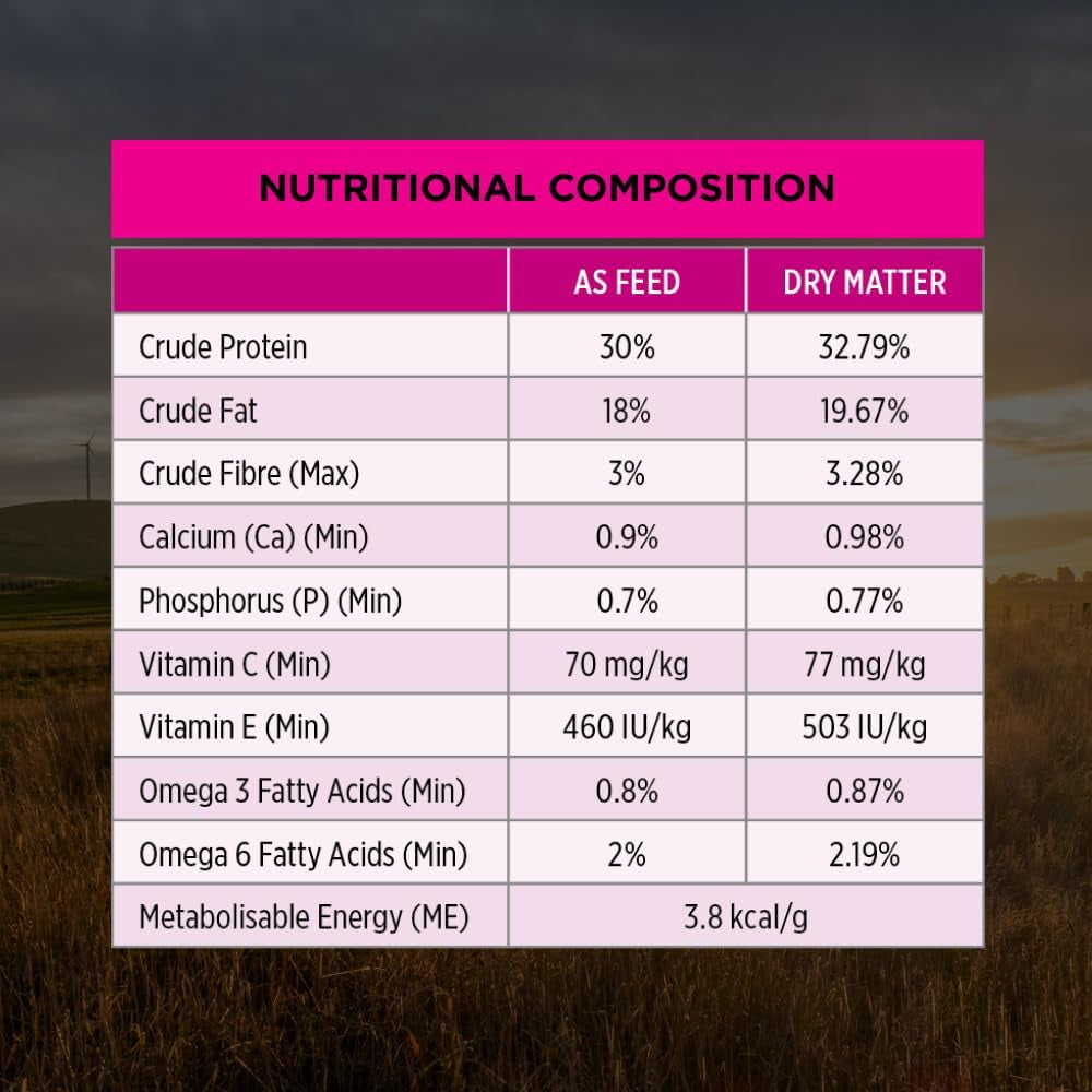 PRO PLAN Adult Dry Dog Food Small and Toy Breeds Salmon and Mackerel 2.5Kg