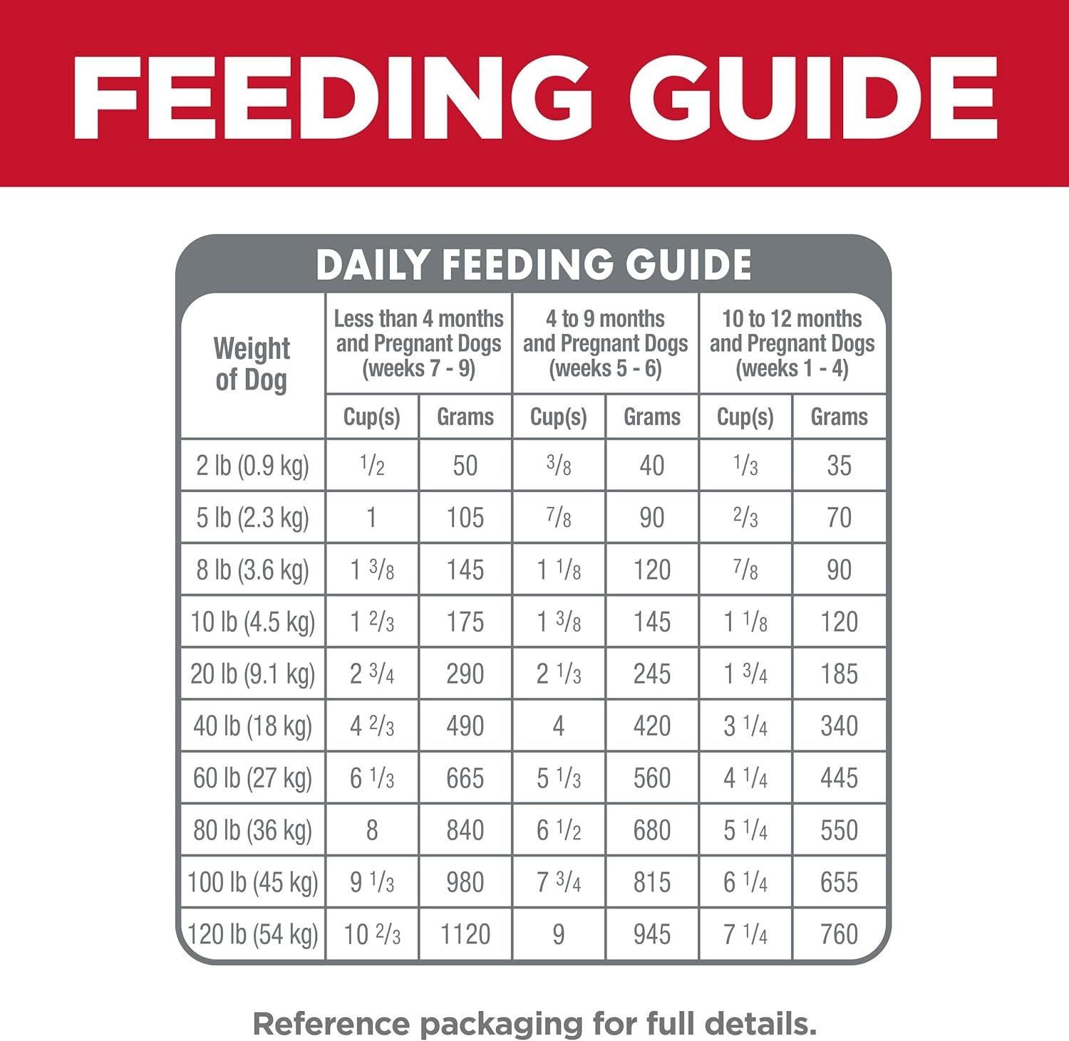 Puppy Small Bites Chicken and Brown Rice Dry Dog Food 5.67 Kg