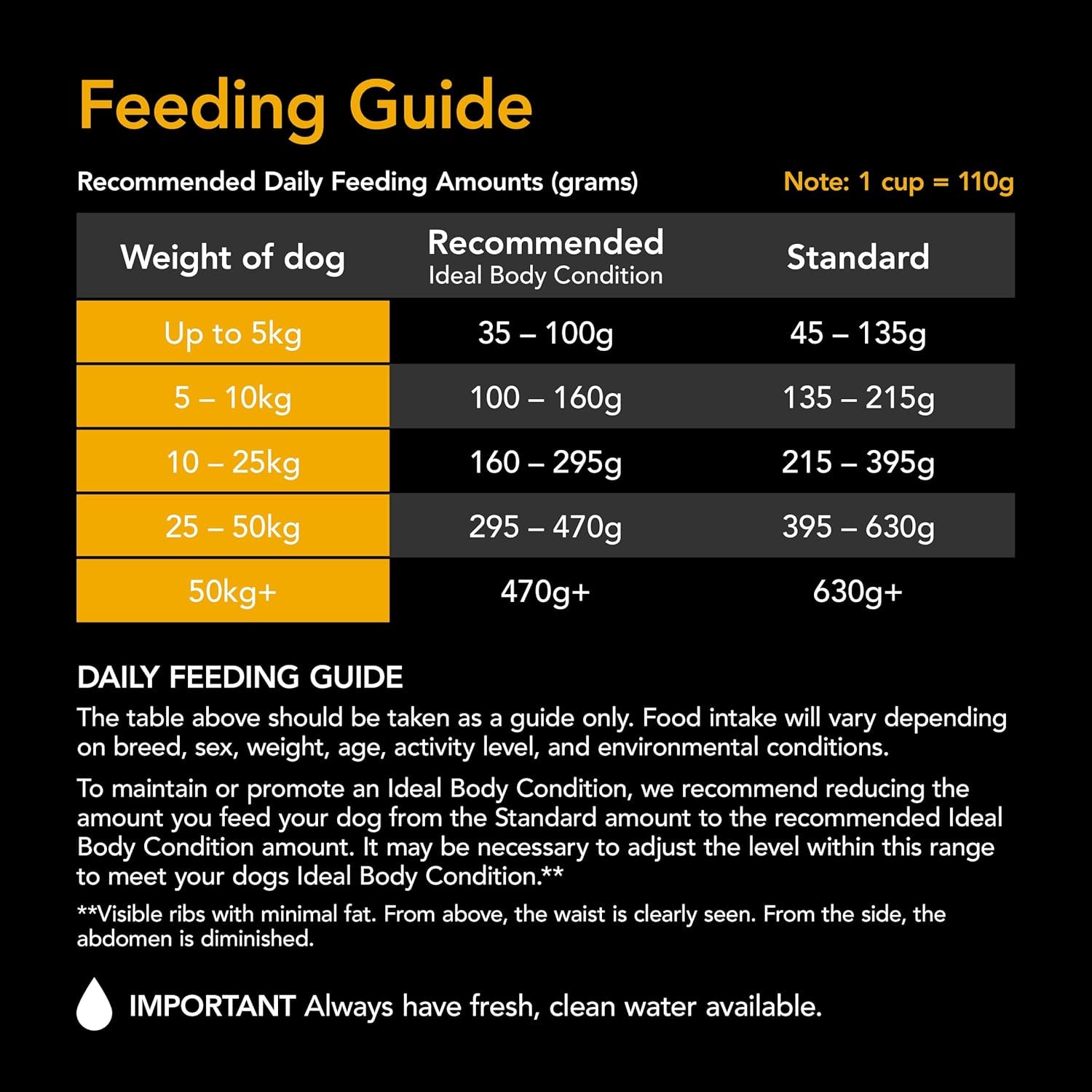 SUPERCOAT SMARTBLEND Adult Dry Dog Food Beef 18Kg