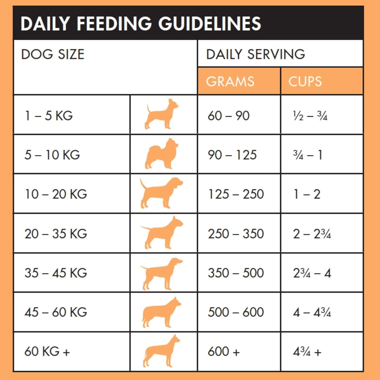 Biologically Appropriate Hunter Valley Harvest Grain Free Adult Dry Dog Food 3 Kg