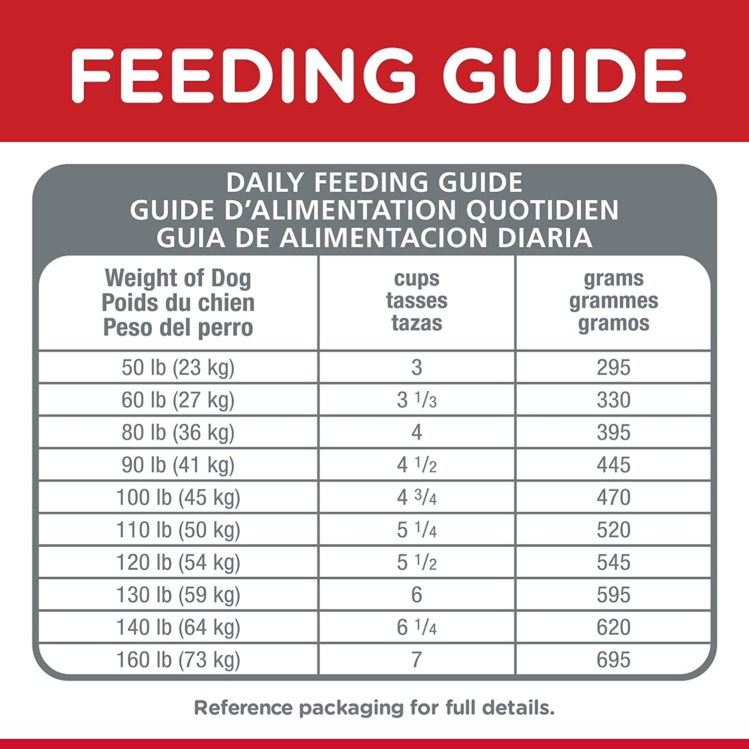 6+ Large Breed Chicken Dry Dog Food 12Kg