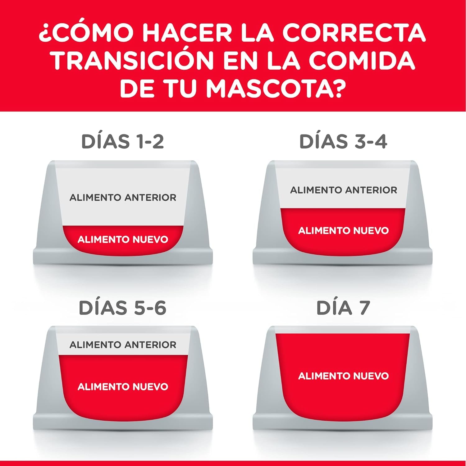 Adult, Chicken & Barley Recipe, Dry Dog Food, 7.5Kg Bag