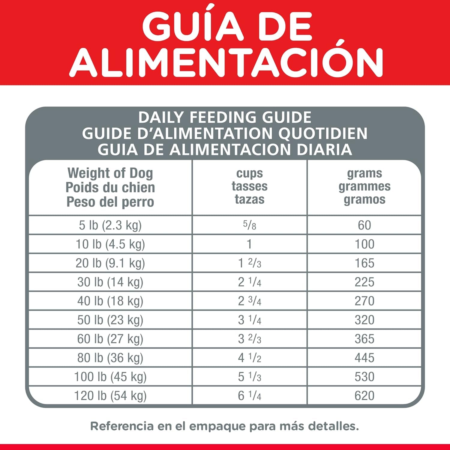 Adult, Chicken & Barley Recipe, Dry Dog Food, 7.5Kg Bag