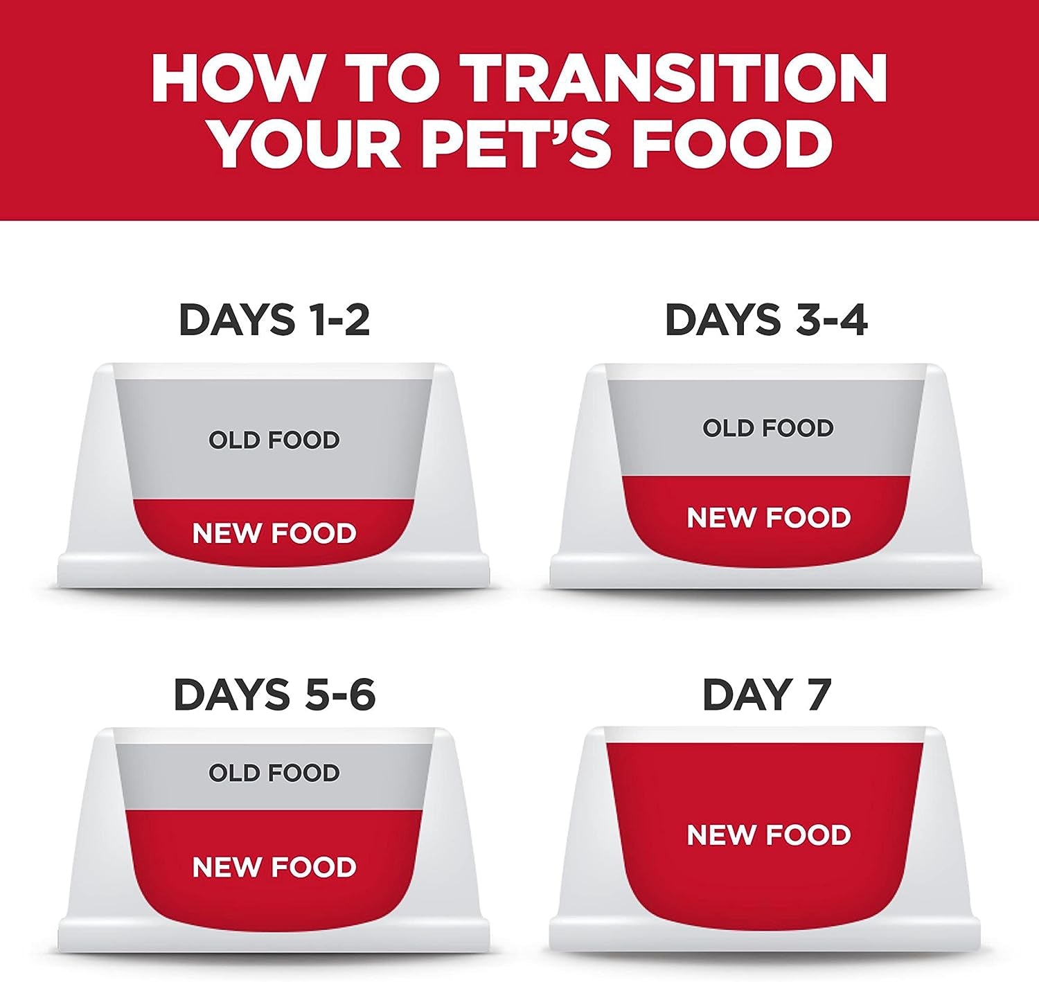 Perfect Weight Adult Small & Mini Breed Chicken Recipe Dry Dog Food 5.67 Kg