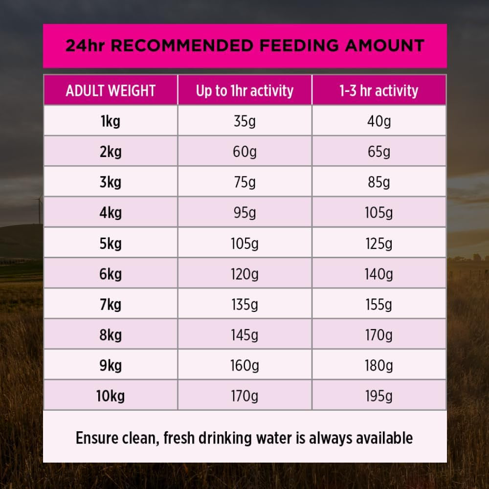 PRO PLAN Adult Dry Dog Food Small and Toy Breeds Salmon and Mackerel 7Kg