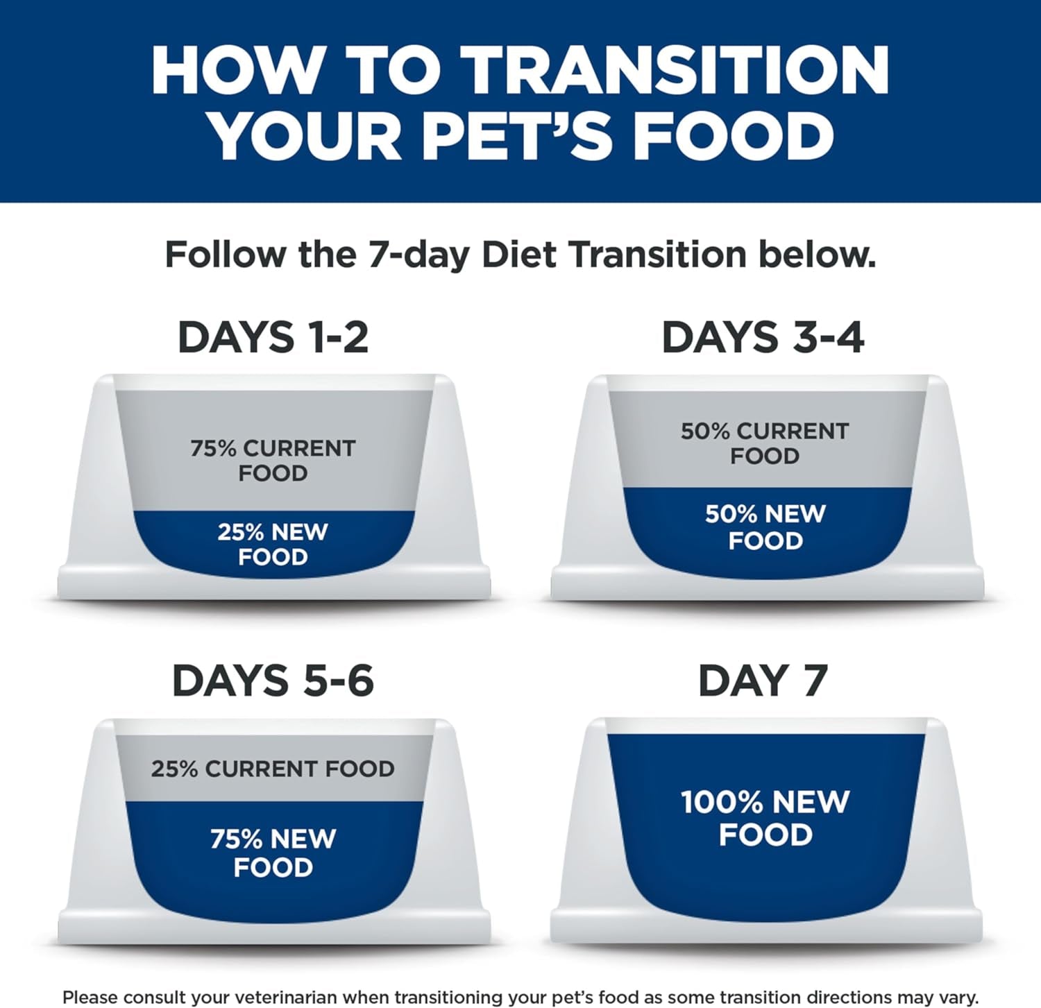 Hill'S 10773 Adult 7 plus Senior Vitality Chicken and Rice Recipe Dog Food, 5.67 Kg