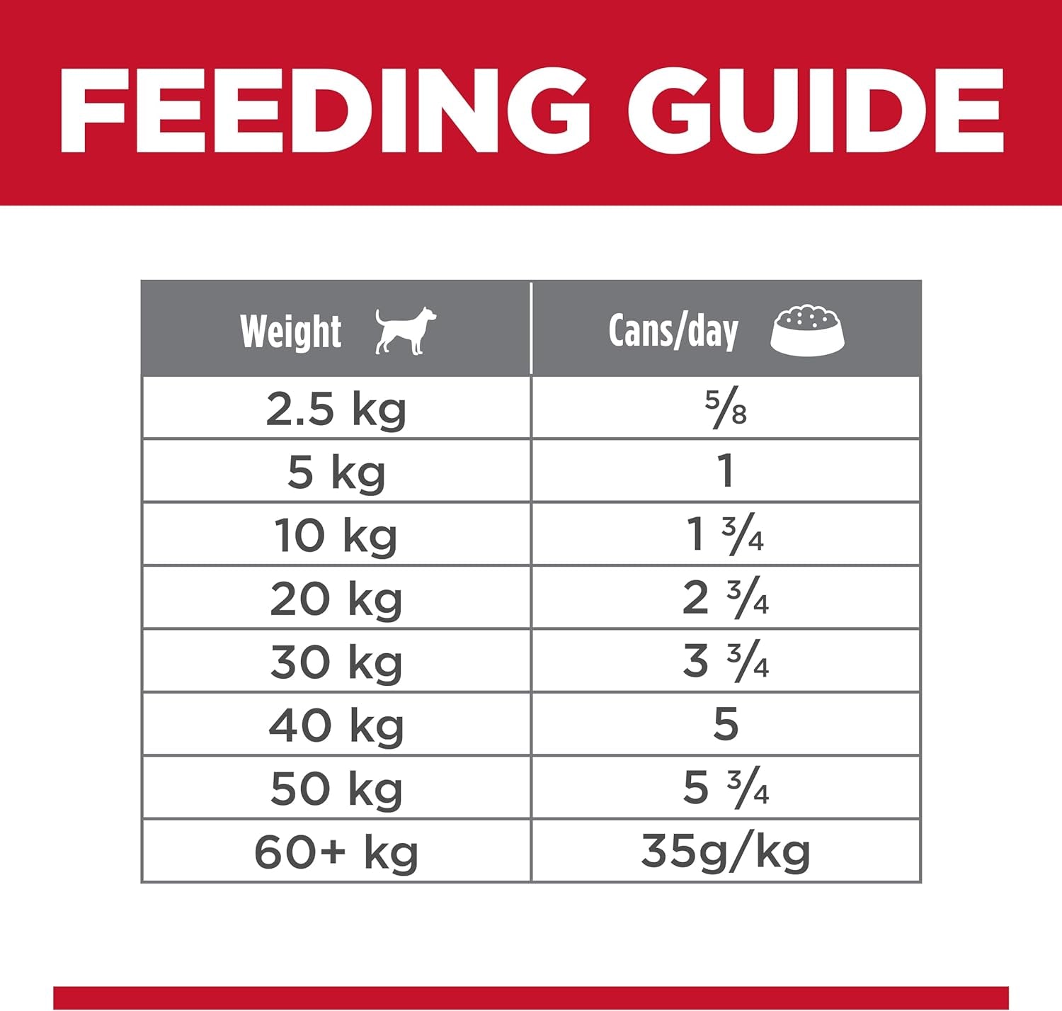 Adult Perfect Weight with Chicken & Vegetables Wet Dog Food, 363G Cans, 12 Pack