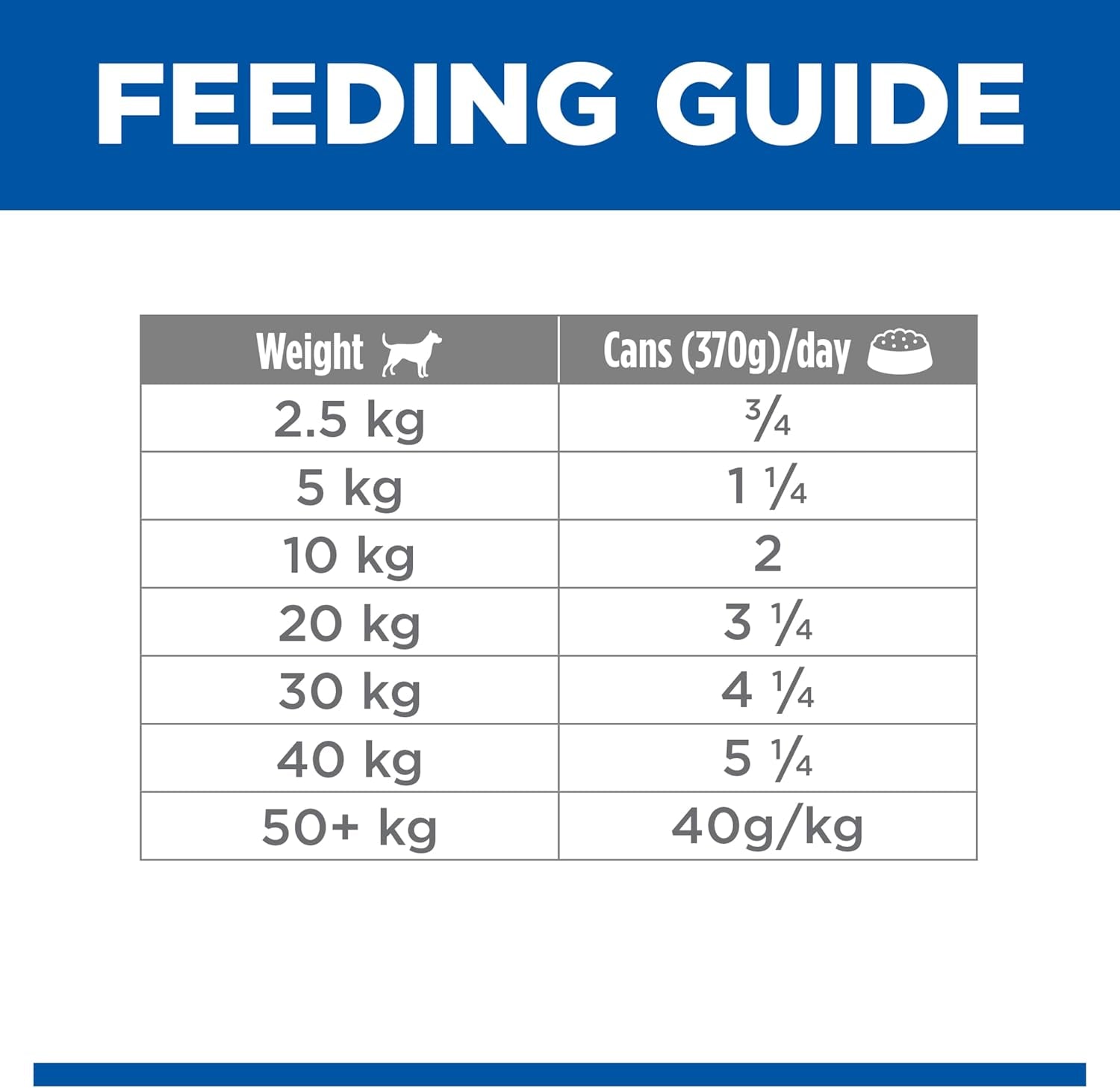 Adult with Beef & Barley Canned Wet Dog Food 12X370G