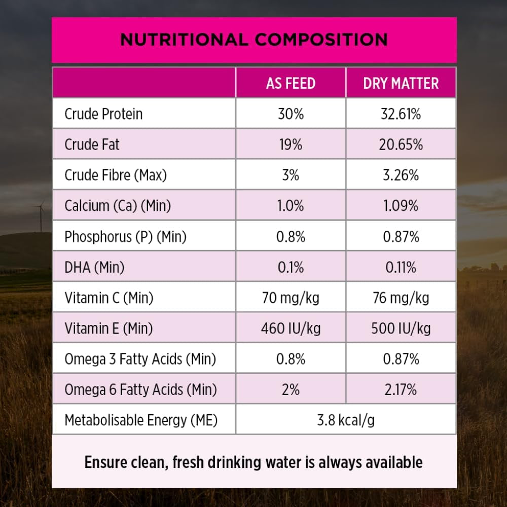 PRO PLAN Puppy Dry Dog Food Salmon and Mackerel 3Kg