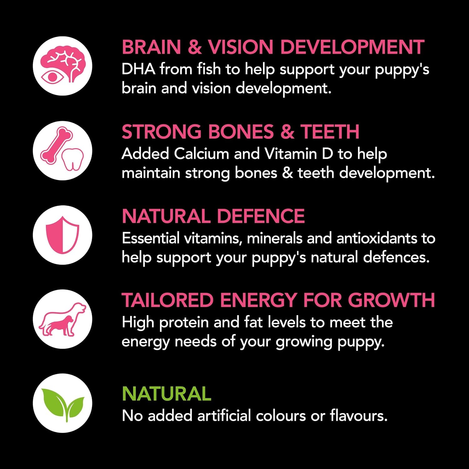 SUPERCOAT SMARTBLEND Puppy Dry Dog Food Chicken 18Kg