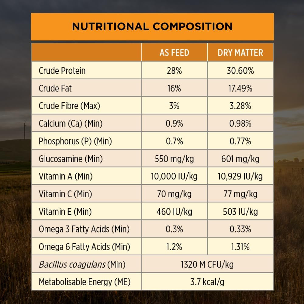PRO PLAN Adult Dry Dog Food Medium Breed Chicken 15Kg