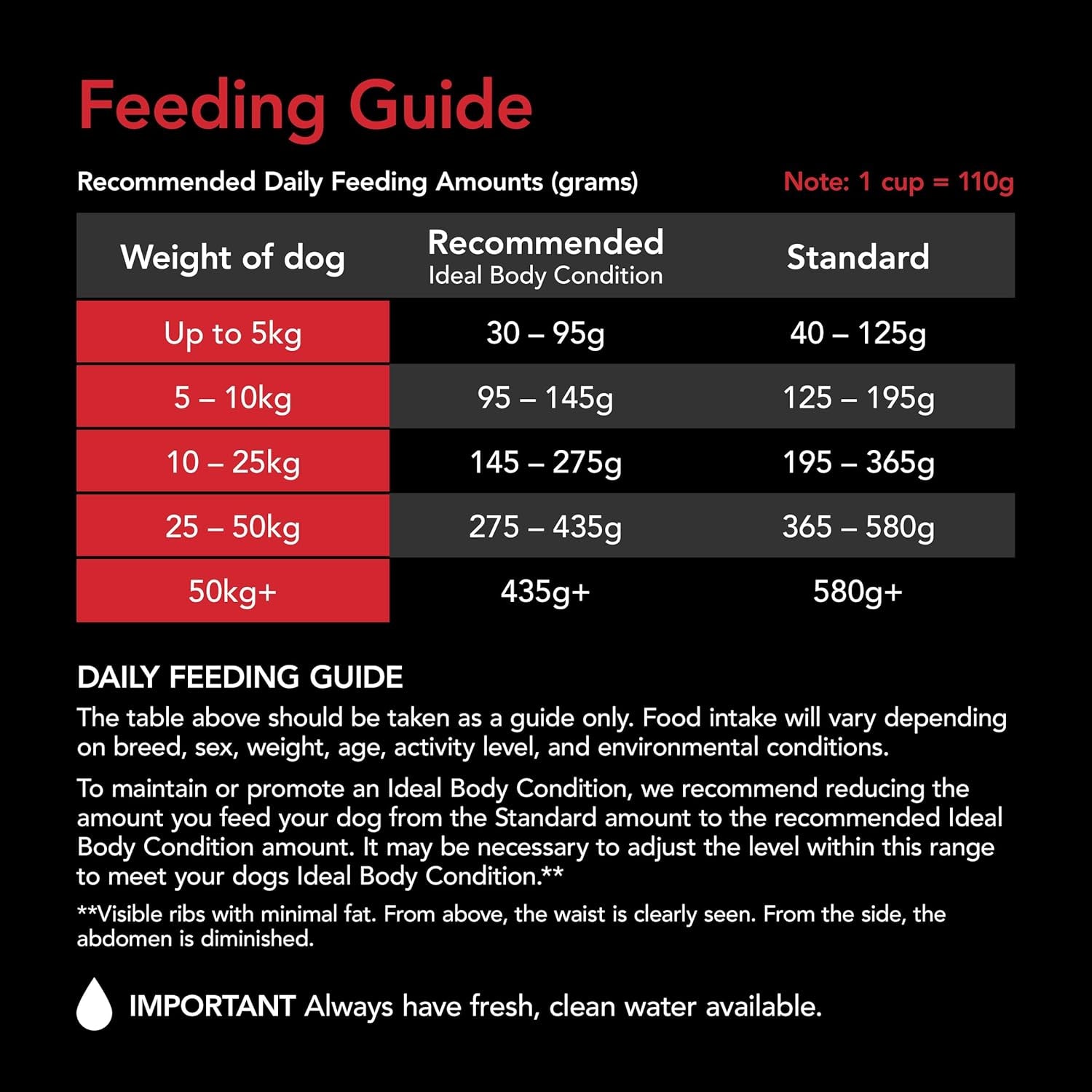 SUPERCOAT SMARTBLEND Adult Dry Dog Food Chicken 18Kg