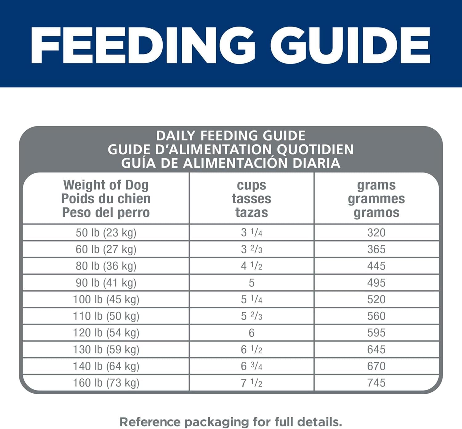 Sensitive Stomach and Skin Adult Large Breed, Chicken Recipe, Dry Dog Food, 13.6Kg Bag