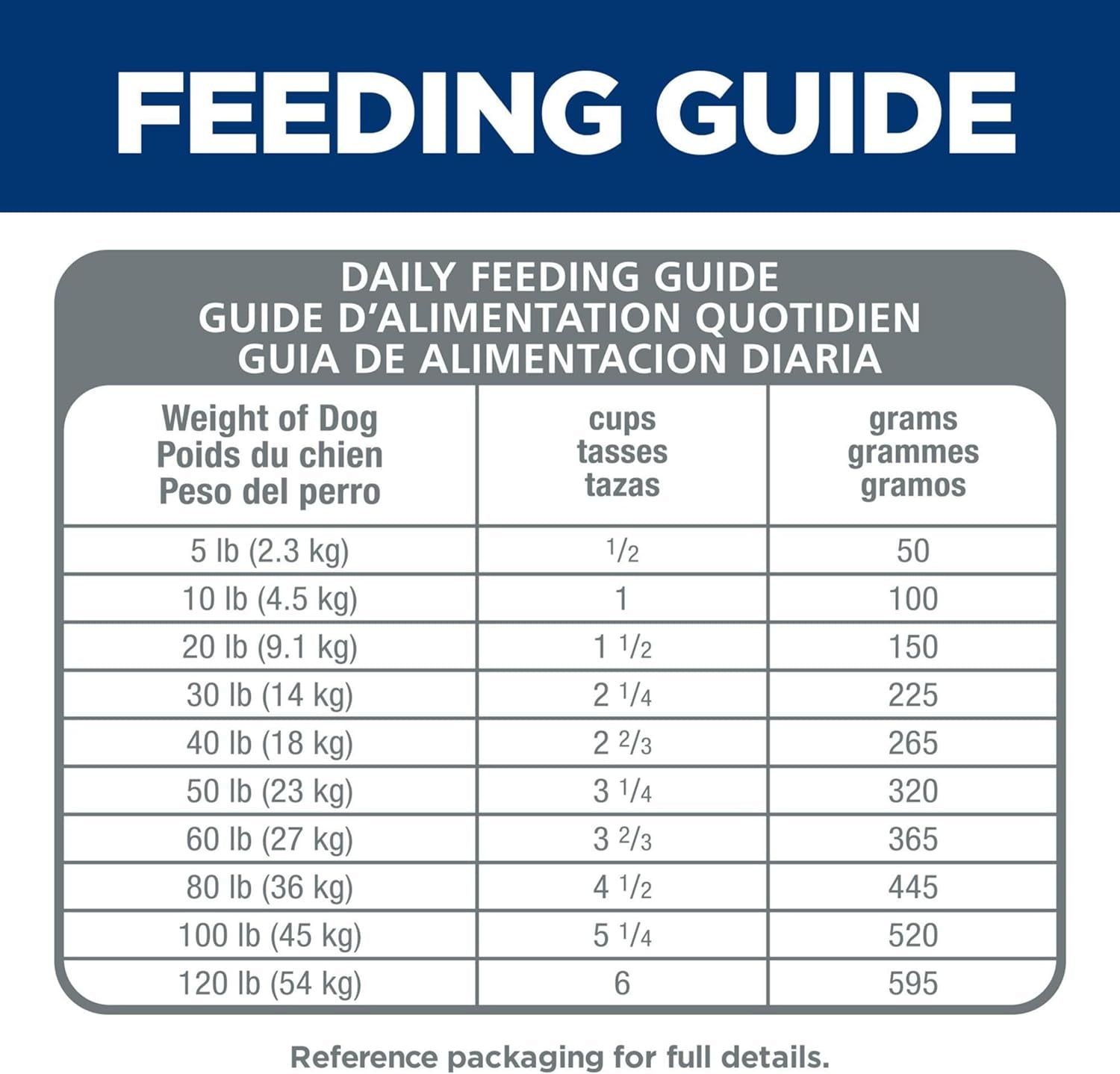 Hill'S 2036 Adult Lamb Meal and Brown Rice Dry Dog Food, 14.97 Kg