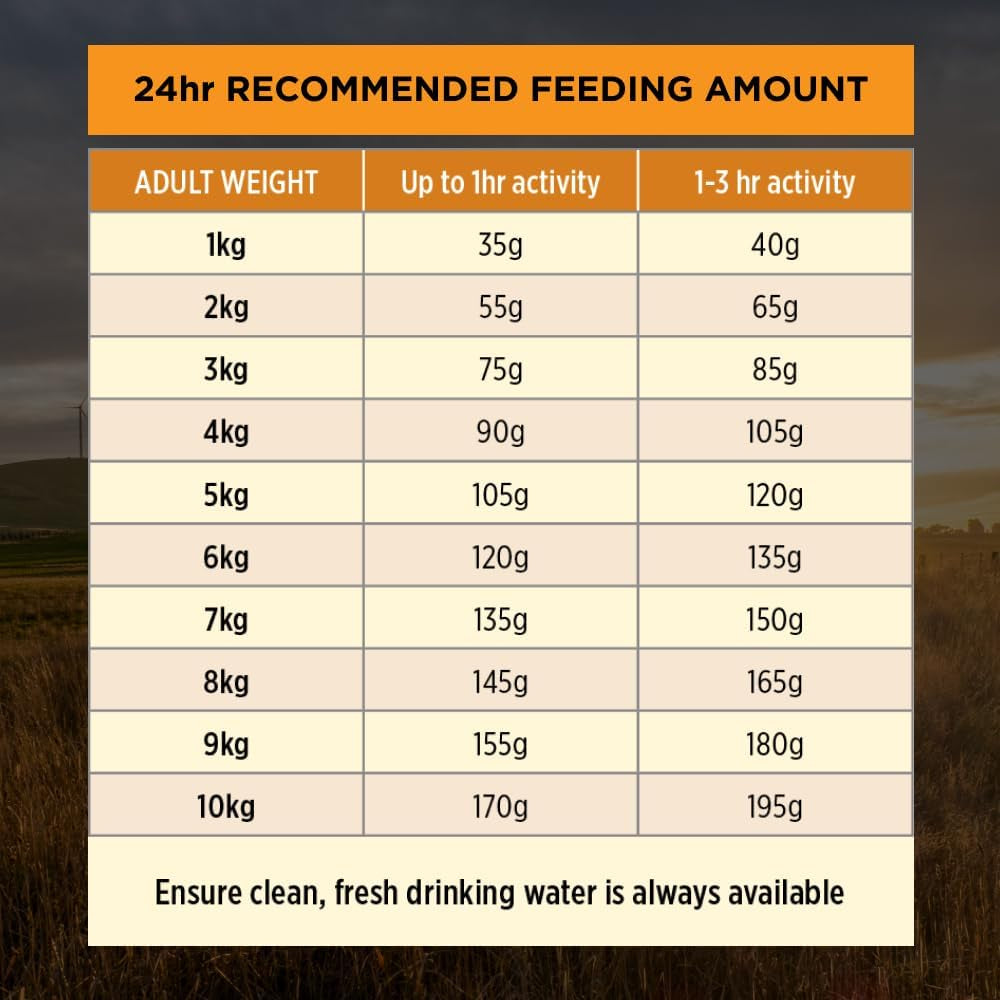 PRO PLAN Adult Dry Dog Food Small and Toy Breeds Chicken 2.5Kg